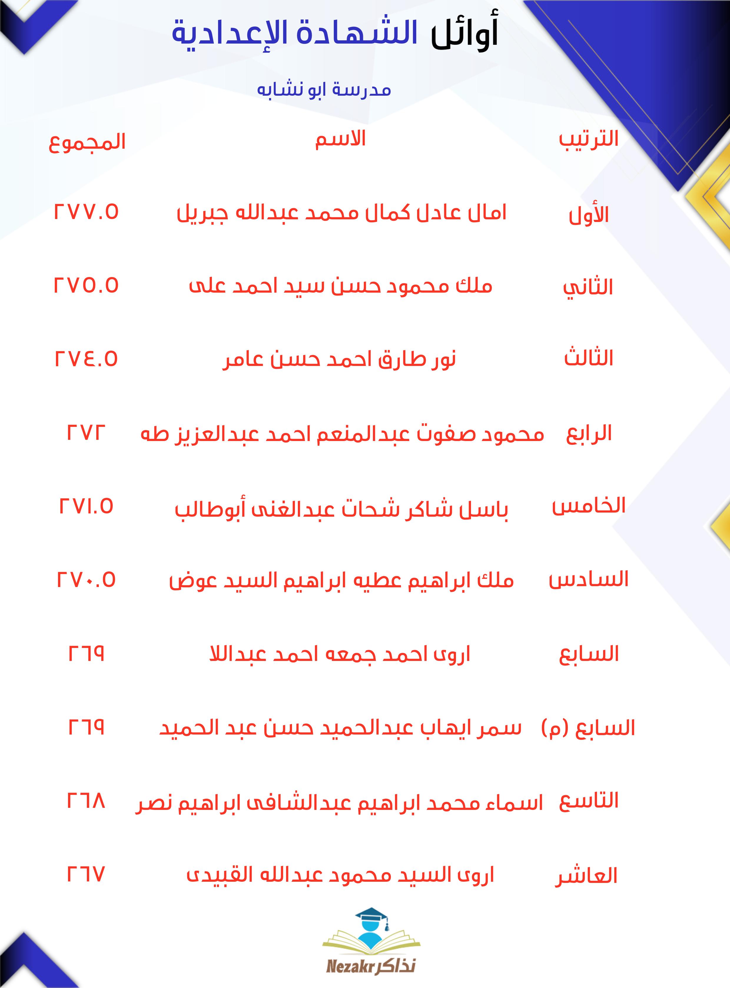 قائمة الأوائل  
